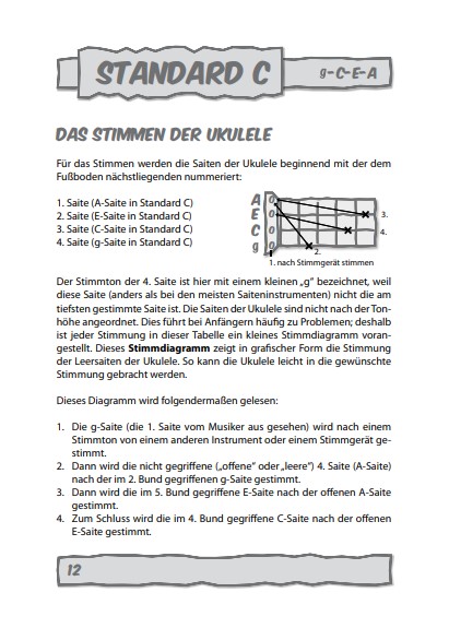Ukulelen Grifftabelle