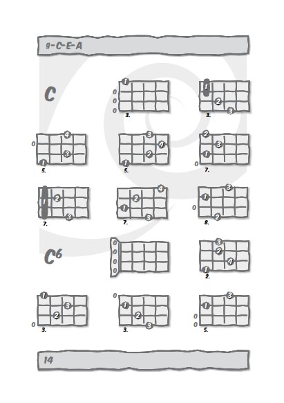 Ukulelen Grifftabelle