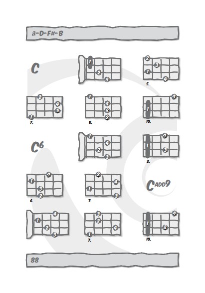 Ukulelen Grifftabelle