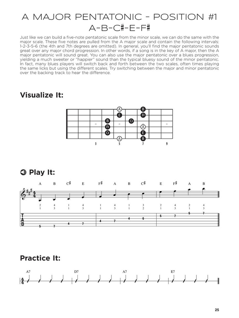 First 50 Scales You Should Play on Guitar