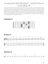First 50 Scales You Should Play on Guitar