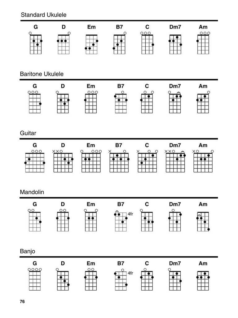 The Beatles - Strum Together