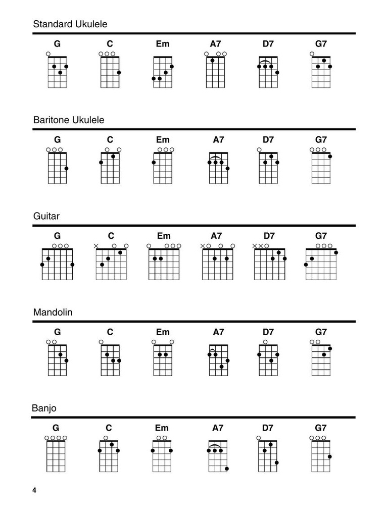 Gospel Songs & Hymns - Strum Together