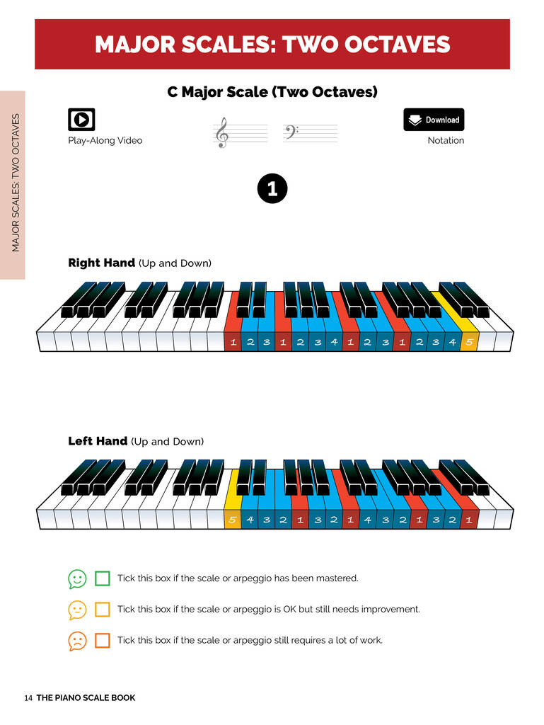 The Piano Scale Book - Manual