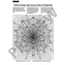 Jazz Improvisation & Pentatonic