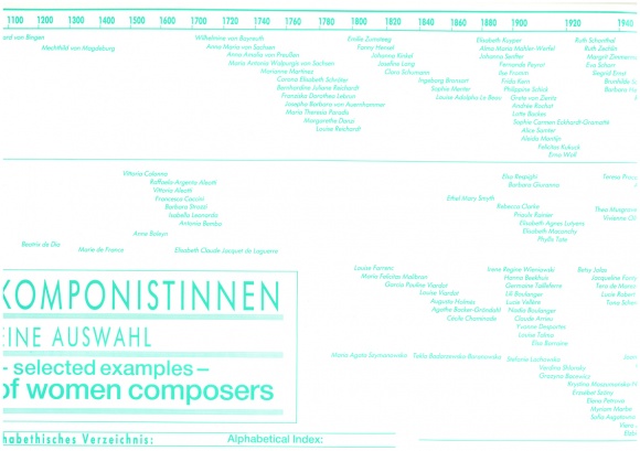 Komponistinnentabelle