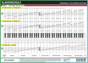 Info-Tafel Klavierschule