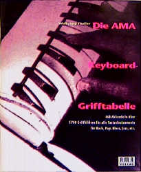 Die AMA Keyboard GriffTabelle