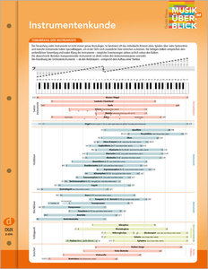 [308405] Instrumentenkunde